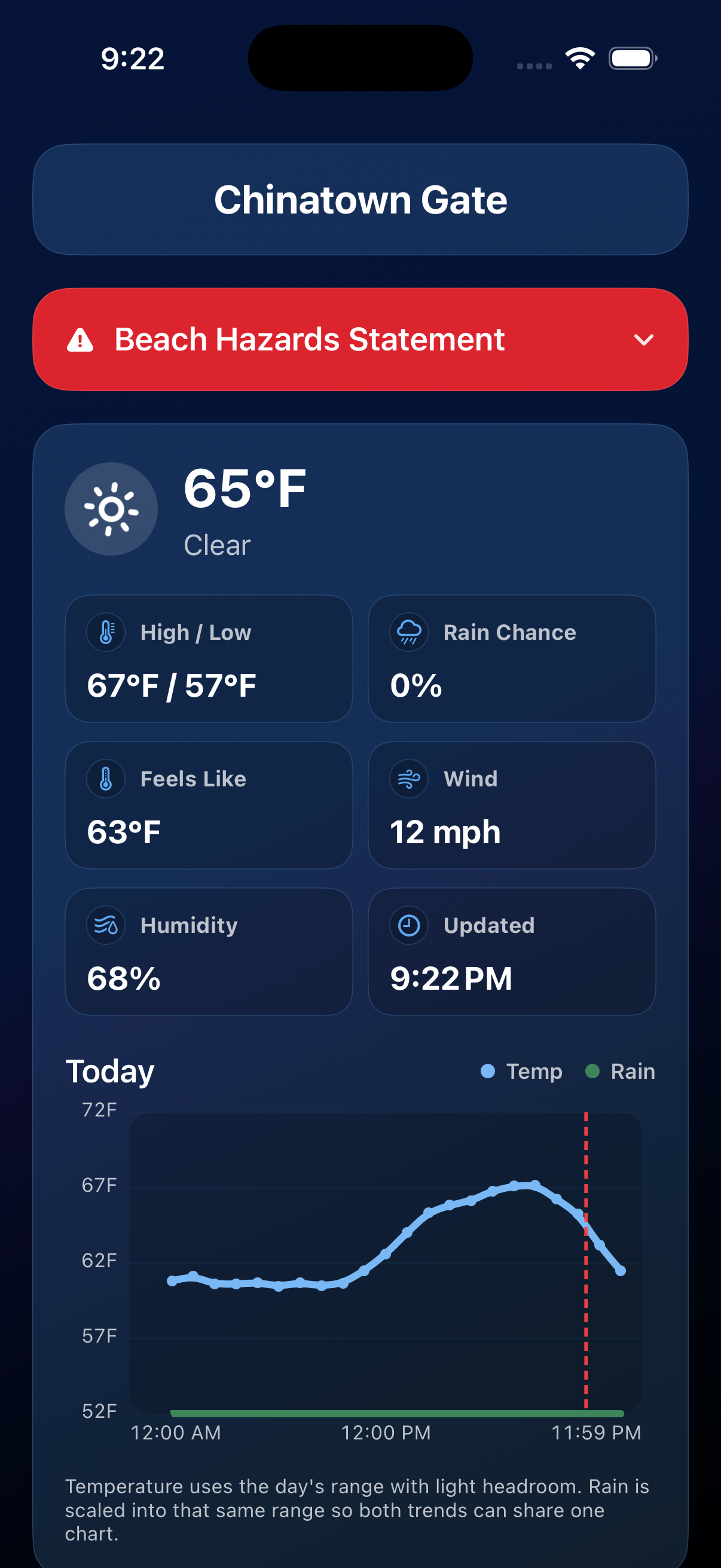 Destination weather detail screen for Chinatown Gate with alert, conditions, metrics, and hourly temperature chart.